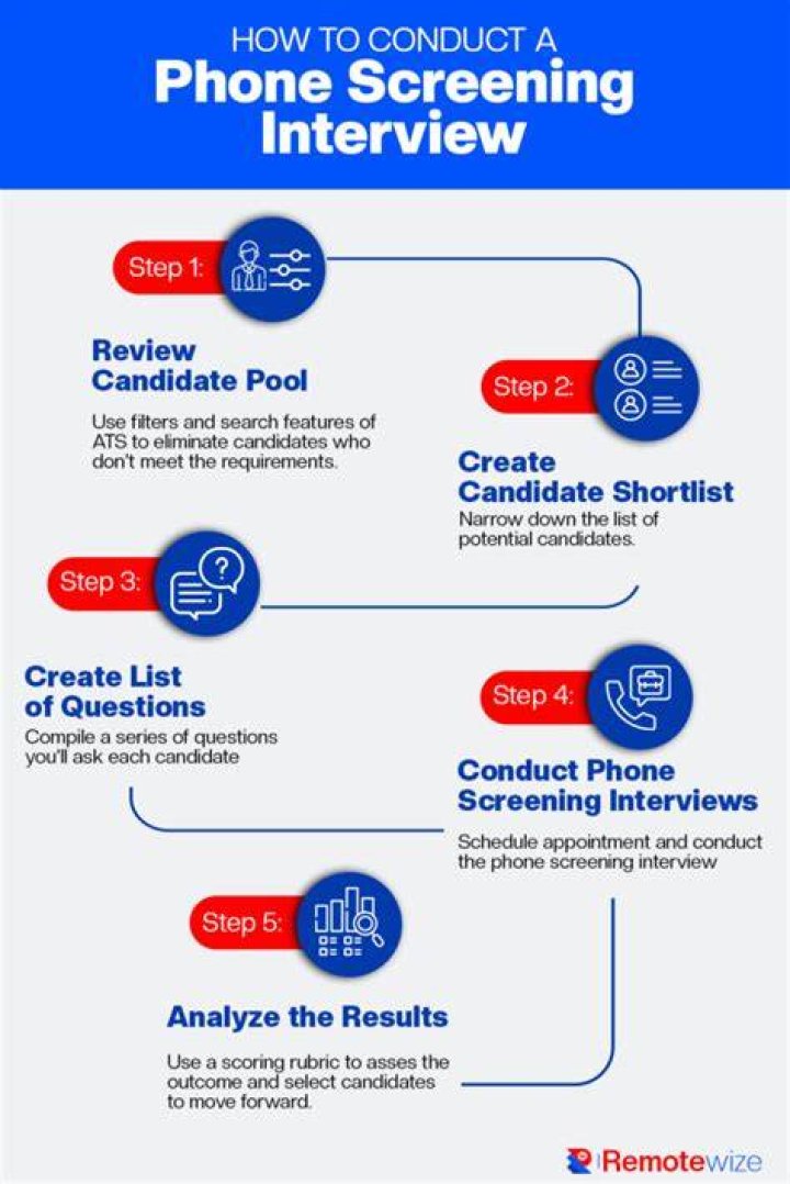 What can I expect from a phone screen interview?