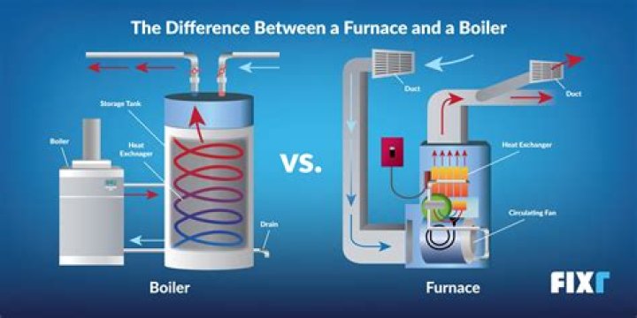 What can I use instead of a furnace?