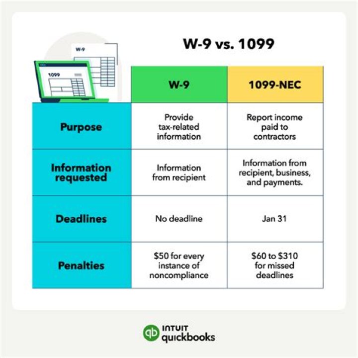 What companies dont require 1099?