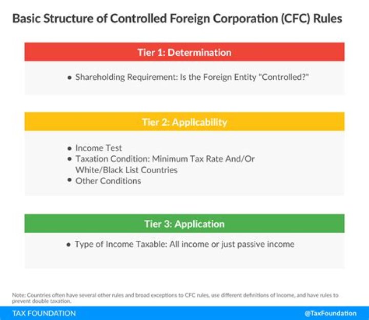 What company is CFC?