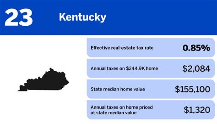 What county in Kentucky has the lowest taxes?