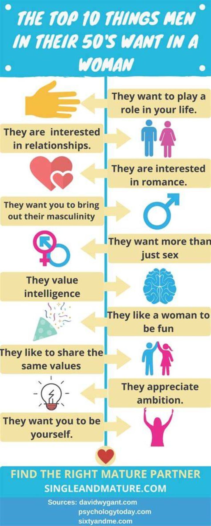 What do 50 year old man want in a relationship?