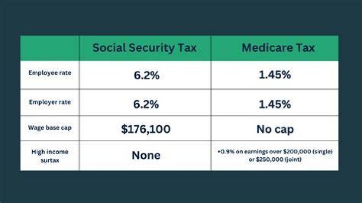 What do I do if my employer withholds too much Social Security tax?