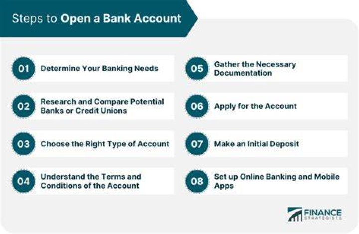 What do I need to open a S corporation bank account?