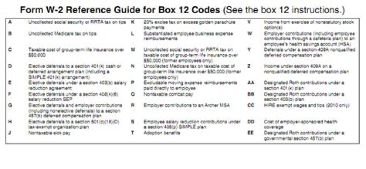 What do I put for box 12a mean on W-2?