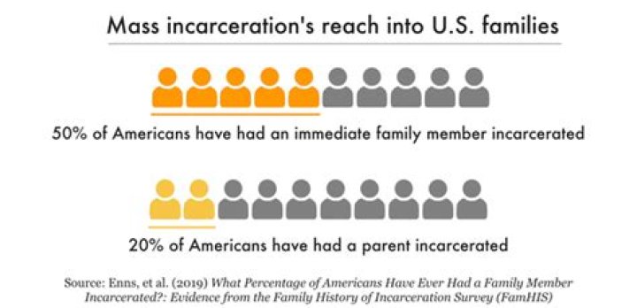 What do you do when a family member is incarcerated?