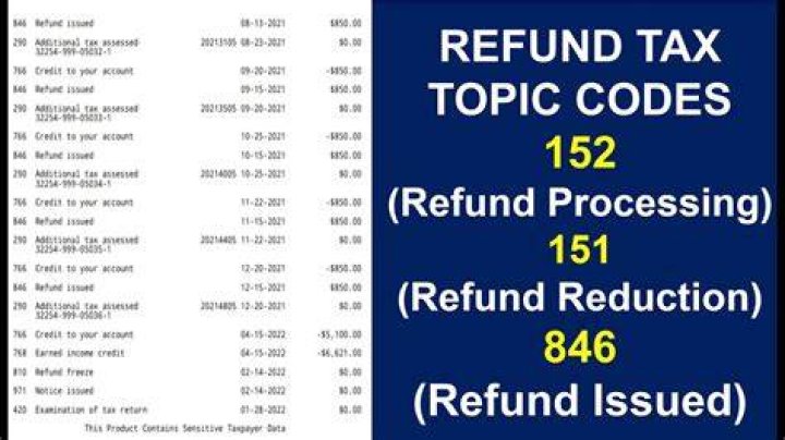 What does 151 mean on your tax return?
