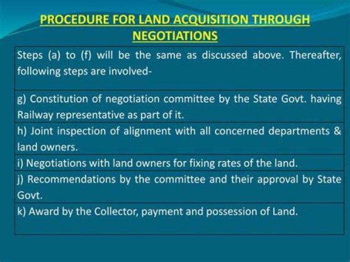 What does acquisition of new land mean?