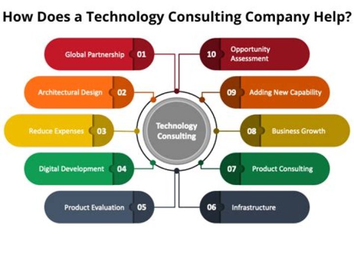 What does an engineering consultant company do?