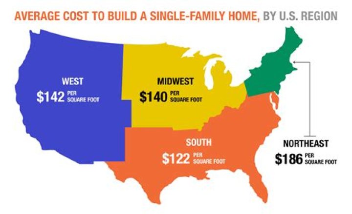 What does base price mean when building a house?
