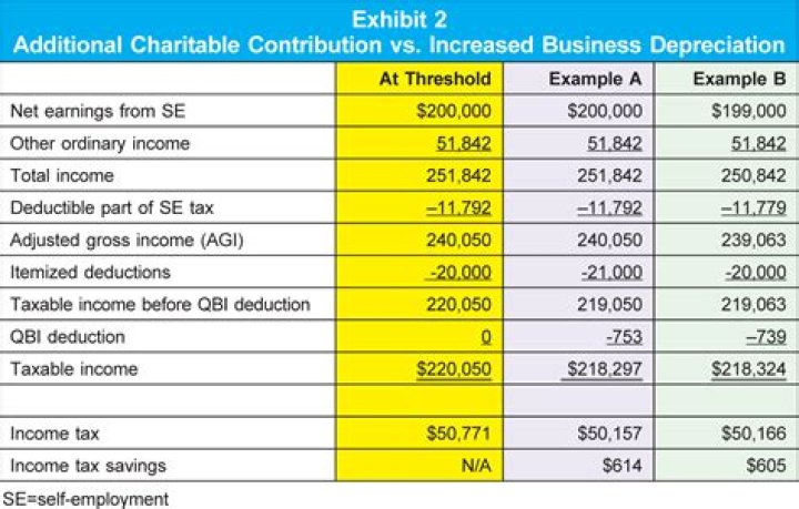 What does business income loss mean on taxes?