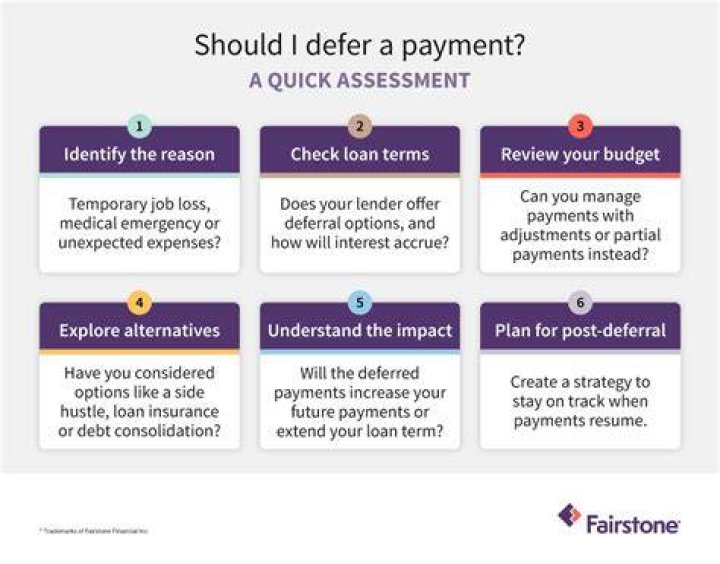 What does defer monthly payment mean?