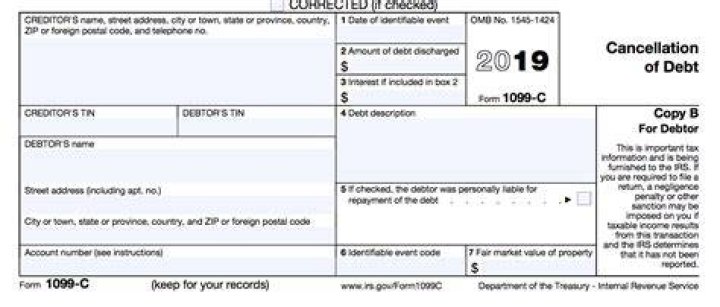 What does Form 1099-C cancellation of debt mean?