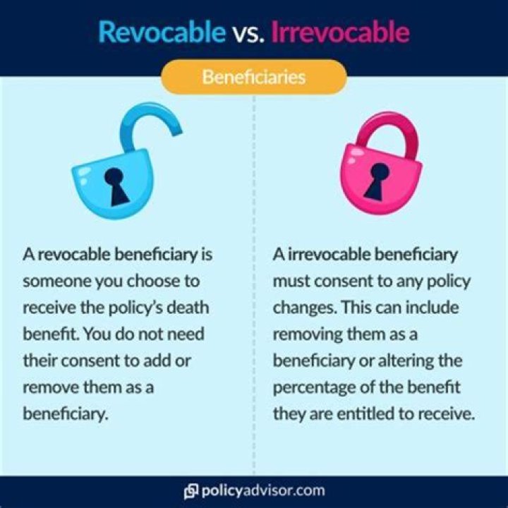 What does irrevocable will mean?