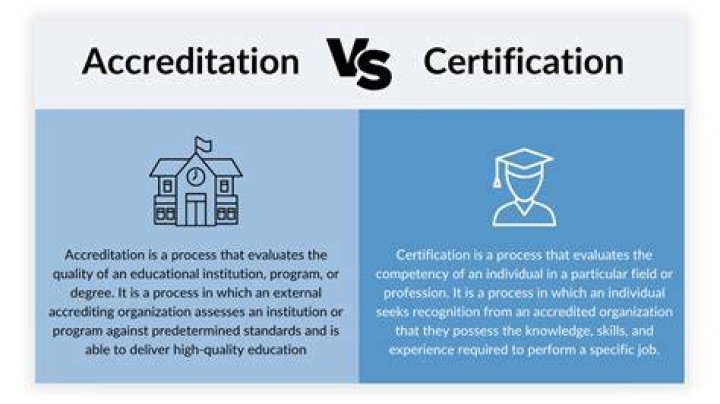 What does it mean for a school to be credited?