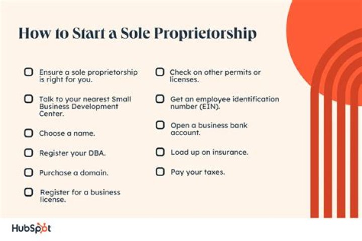 What does it mean to be a sole proprietorship?