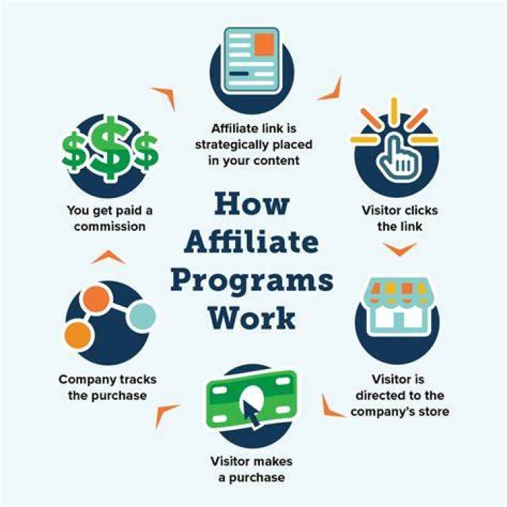 What does it mean to be an affiliate of a nonprofit?