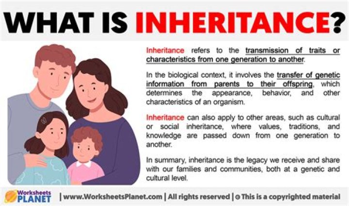 What does it mean to claim your inheritance?