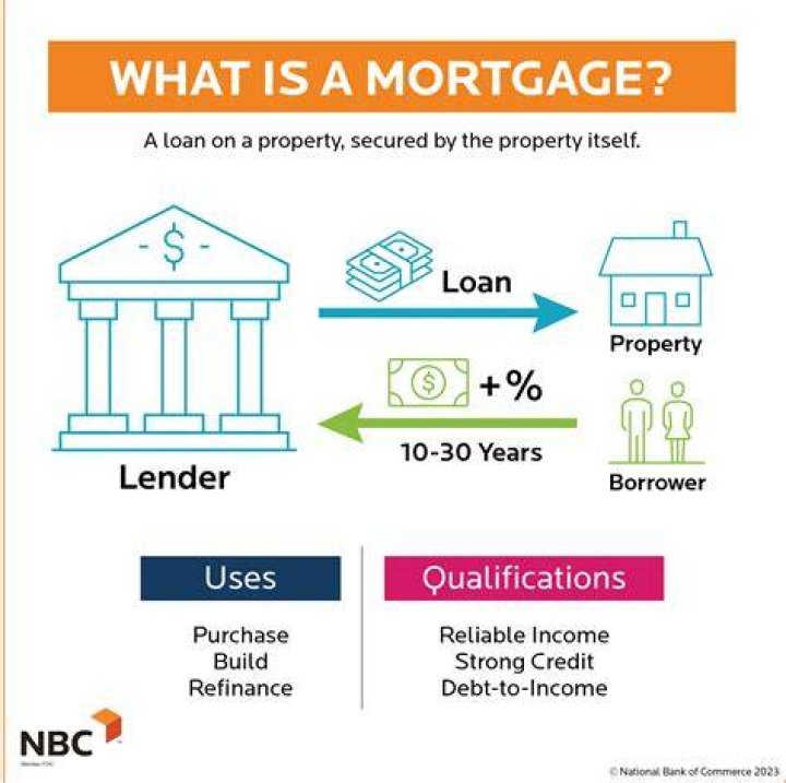 What does it mean to credit interest on a mortgage?