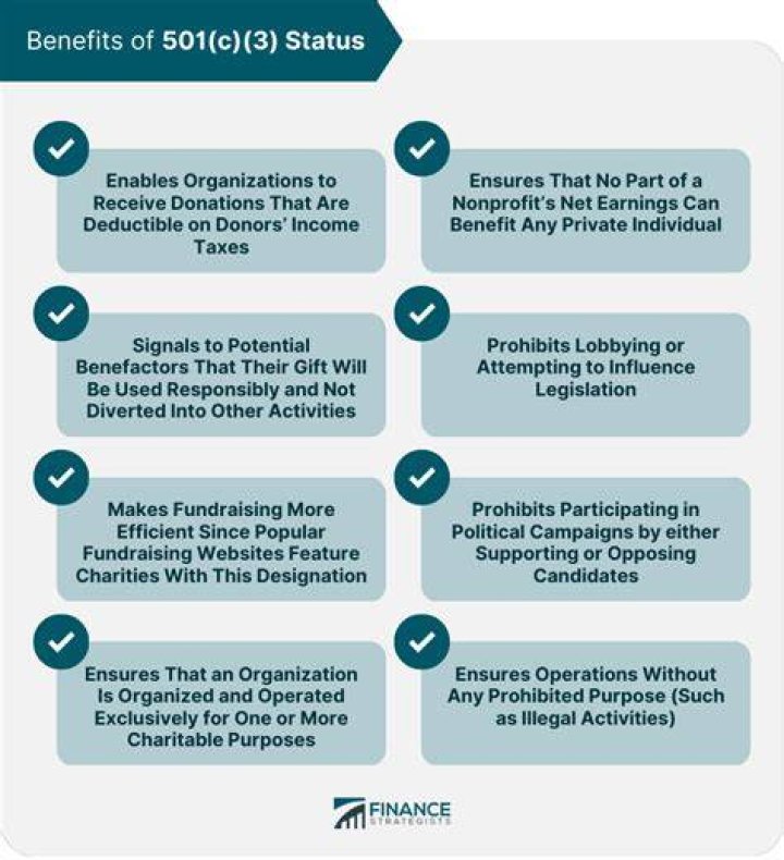 What does it mean to have 501c3 status?