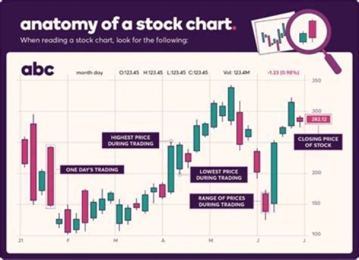 What does it mean when a stock reverses?