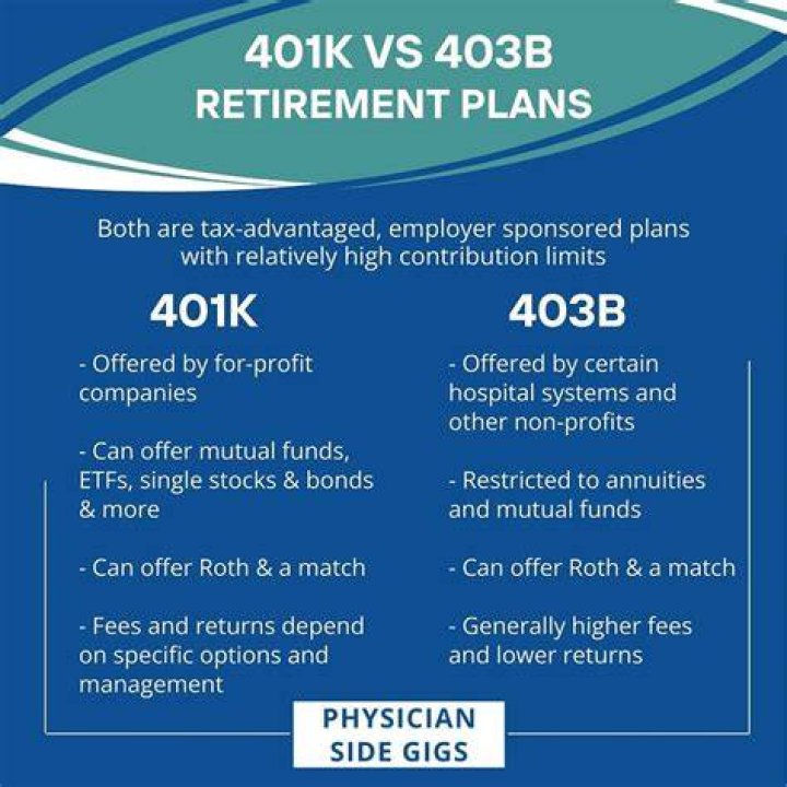 What does it mean when employer matches 403b?