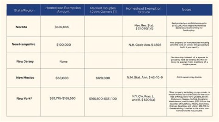 What does it mean when it says number of exemptions?