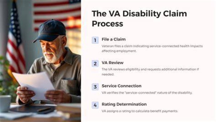 What does it mean when my disability claim is pending?