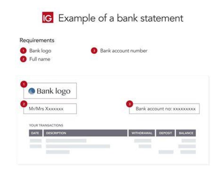 What does it mean when they ask for bank account name?