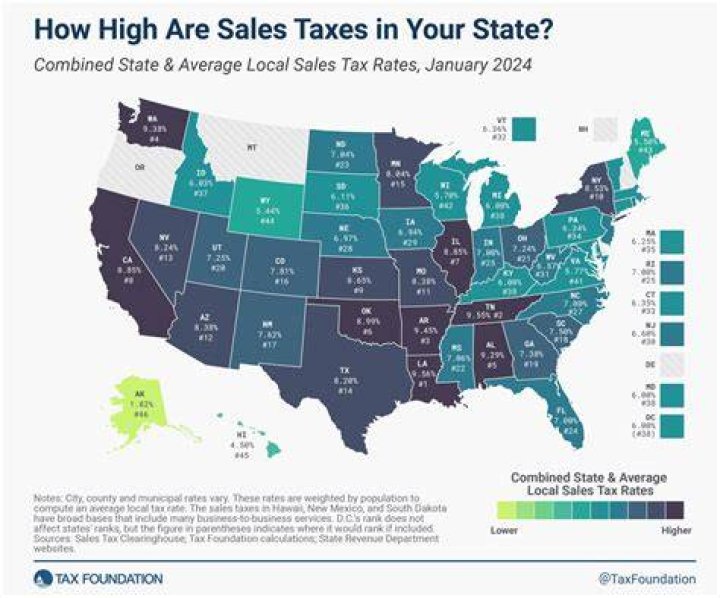What does it mean when your state taxes are accepted?