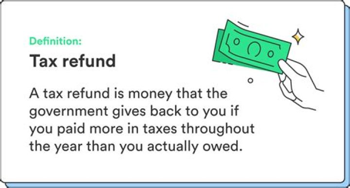 What does Refund mean in taxes?