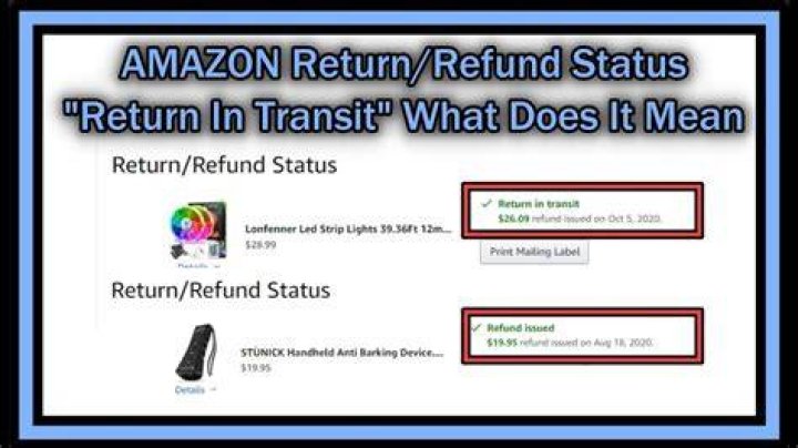 What does refund on return mean?