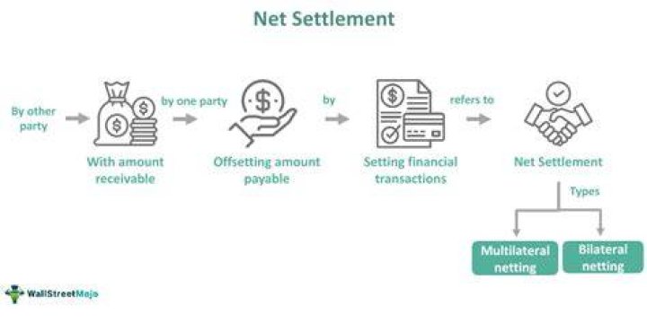 What does settlement Amount mean?
