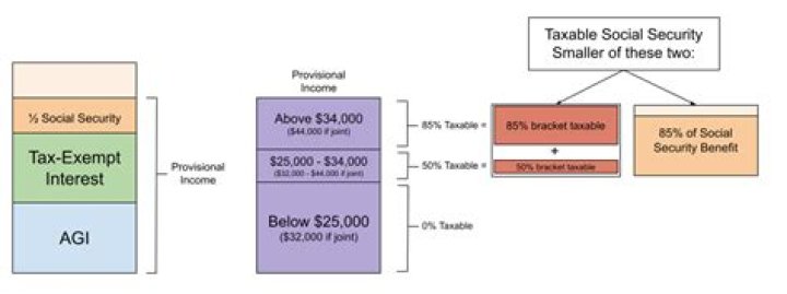 What does taxable portion mean?