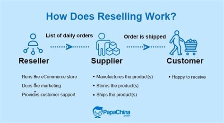What does the reseller do?