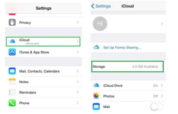 What happens if I cancel my 50gb iCloud storage?