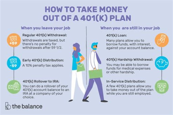 What happens if I take money out of my 401k for a down payment?