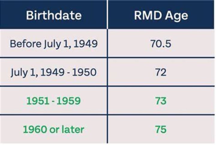 What happens if RMD is not taken in year of death?