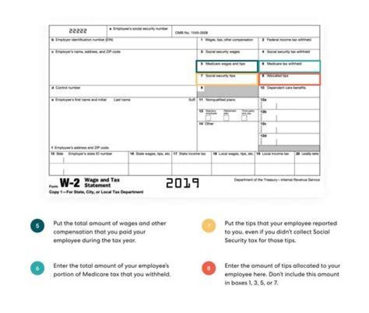 What happens if someone opens your W-2?