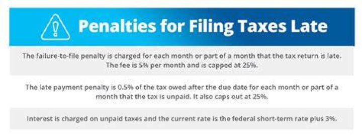 What happens if you file your tax return late?
