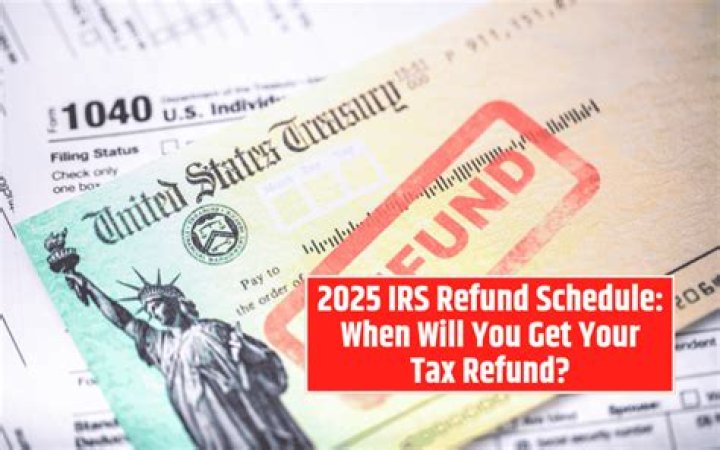 What happens if you get a refund from the IRS?