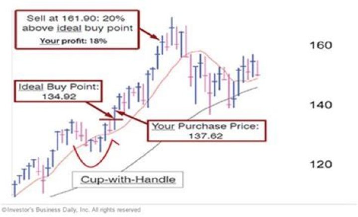 What happens if you sell stock within a year?