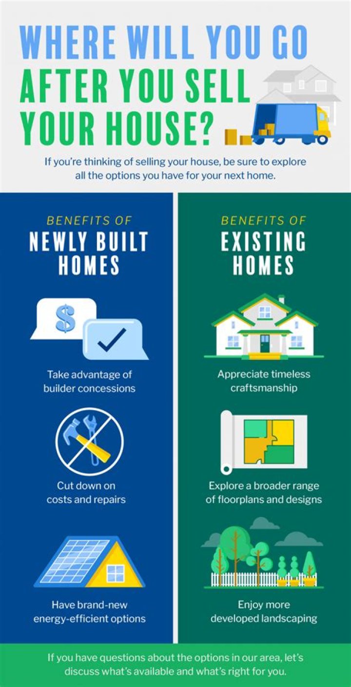 What happens if you sell your house but have nowhere to go?