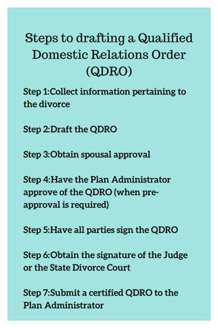 What happens to a QDRO if ex dies?