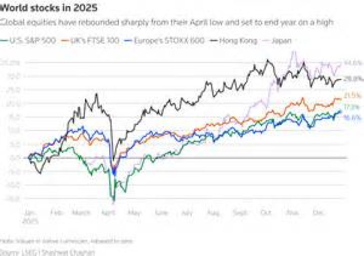 What happens to stocks at the end of the year?