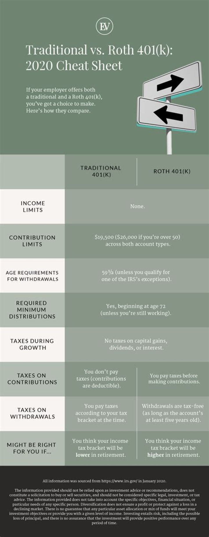 What happens to your Roth IRA when you quit your job?
