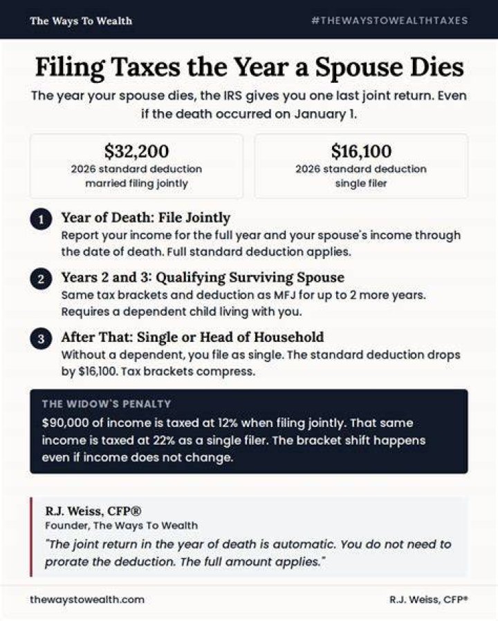 What happens to your taxes when your spouse dies?