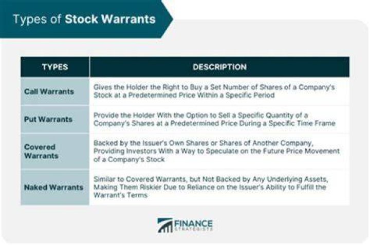 What happens when a company calls warrants?