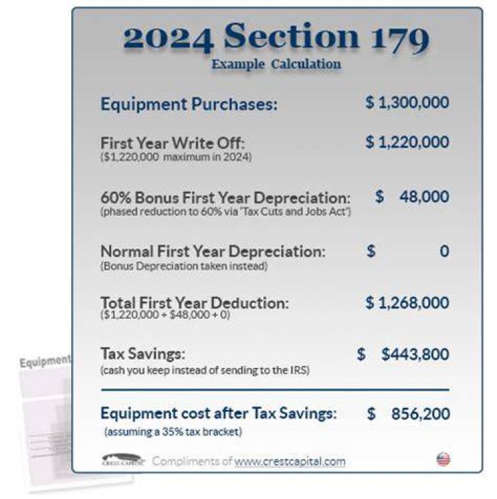 What happens when you sell a Section 179 vehicle?