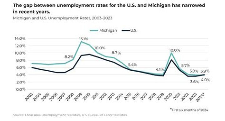 What if I answered a question wrong for unemployment Michigan?